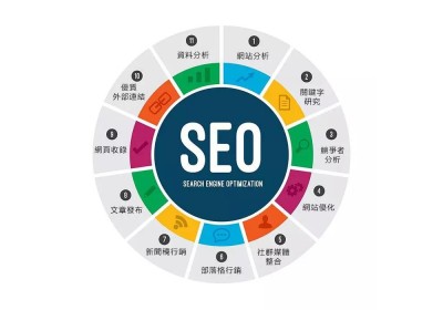 电商SEO优化避雷指南，这些误区你碰上几个？（下）