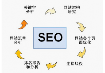 外贸网站排名骤降的原因都有哪些呢？