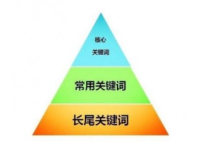 如何提高关键词质量得分？