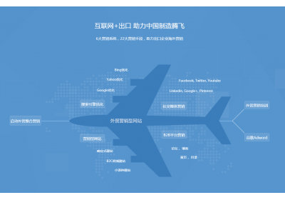 外贸B2B企业，如何搭建有价值的私域流量池？