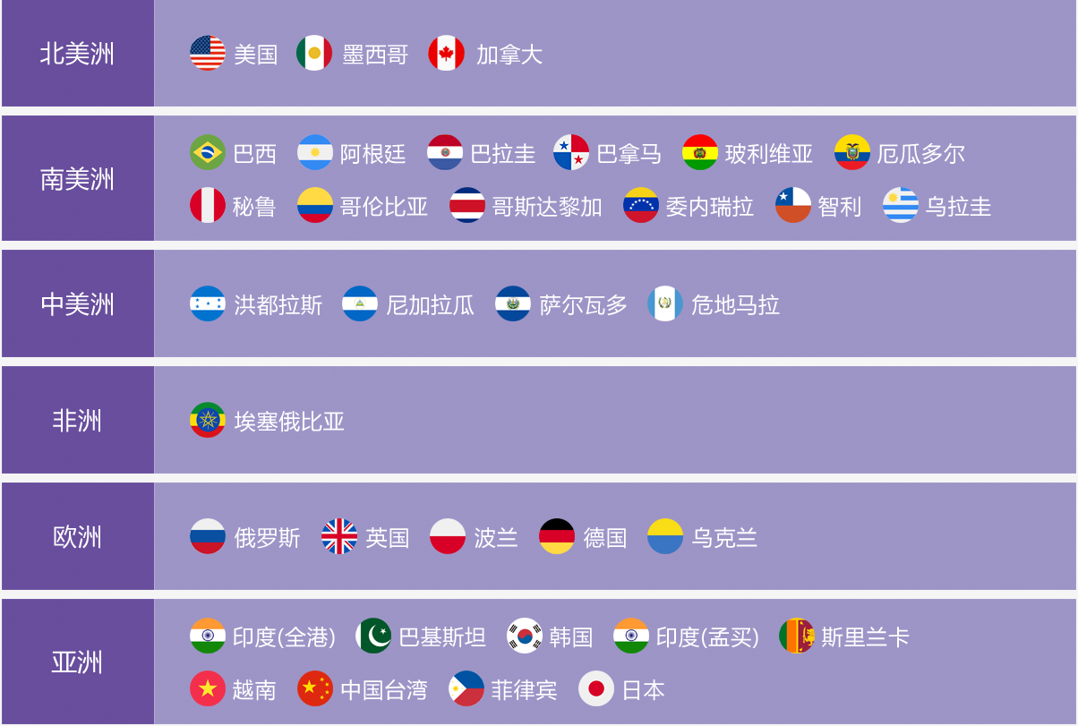 海关数据国家分布.png
