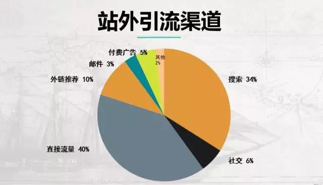 外贸独立站建设 外贸独立站建设