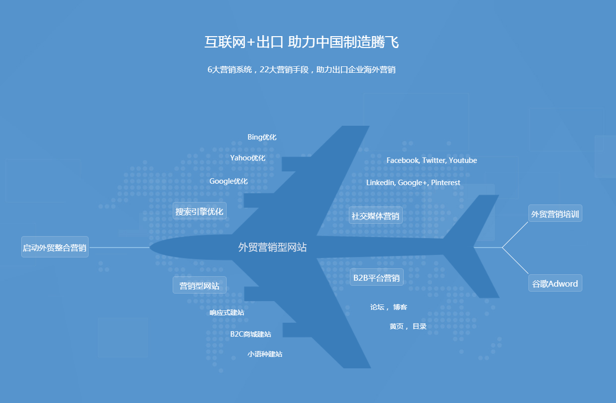 海外谷歌推广 海外谷歌推广