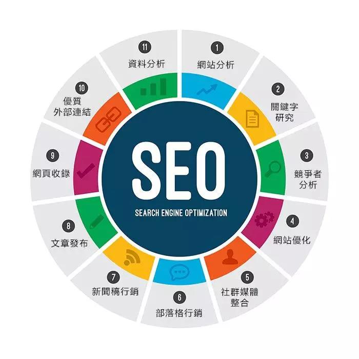 SEO优化 SEO优化